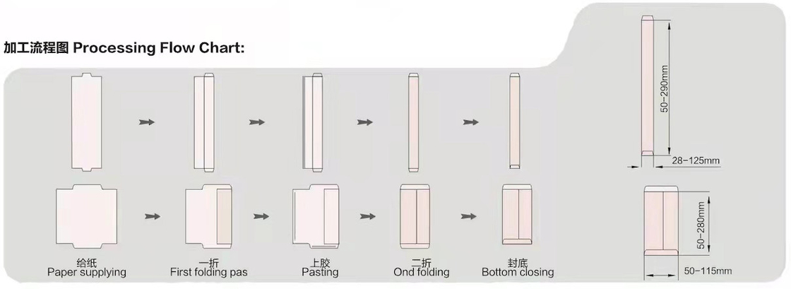 Anpassungsfähige Papiertütenformmaschine zur Herstellung kleiner Umschläge mit Luftsaug